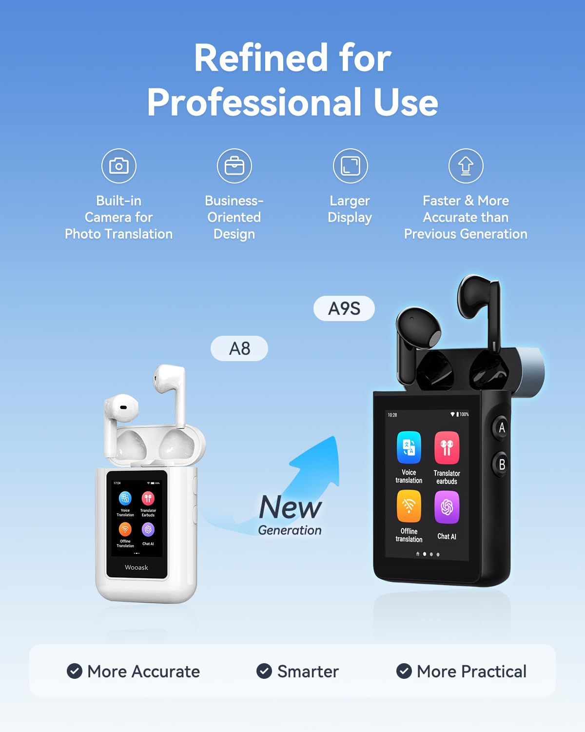 Wooask A9S AI Translation Earbuds with Camera Translation & ChatGPT