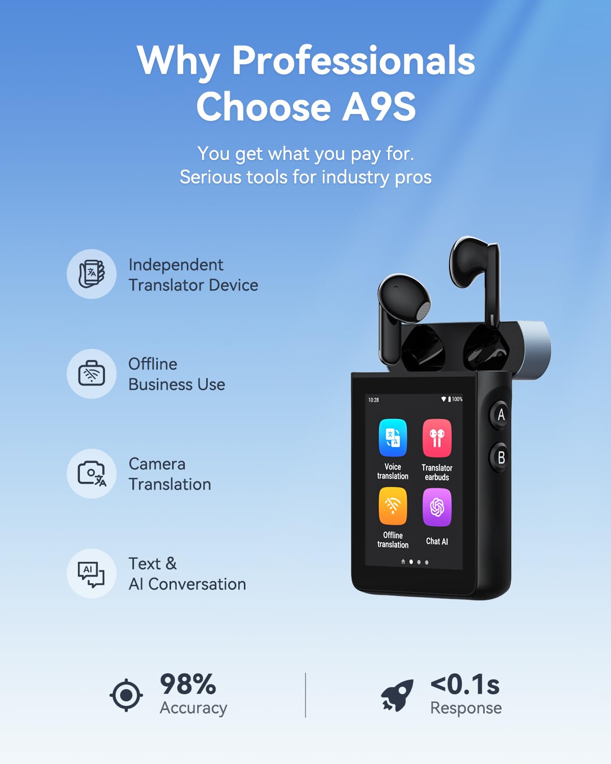Wooask A9S AI Translation Earbuds with Camera Translation & ChatGPT