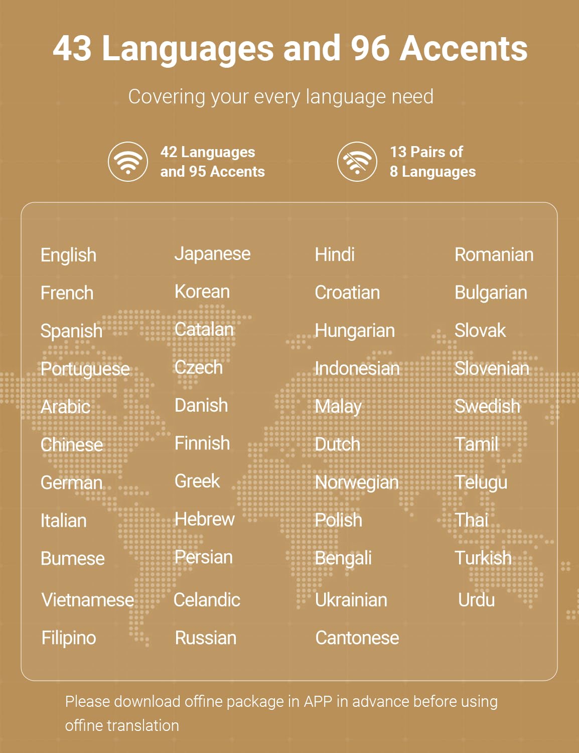 Timekettle W4 Pro AI Interpreter Earbuds Real-Time Voice Translation Earbuds with 50+ Languages