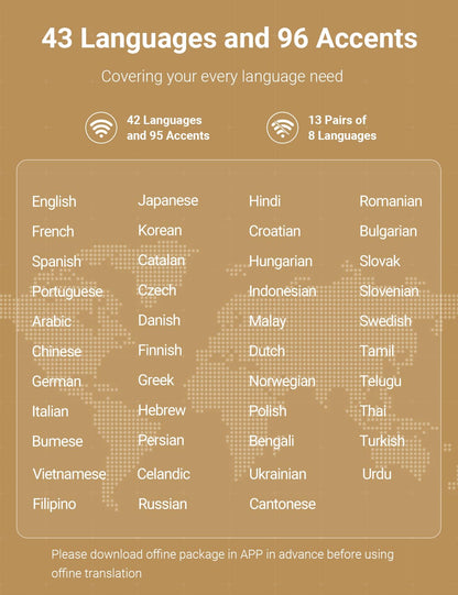 Timekettle W4 Pro AI Interpreter Earbuds Real-Time Voice Translation Earbuds with 50+ Languages