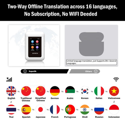 Xupurtlk AI Translation Earbuds with 120 Offline Language Packages