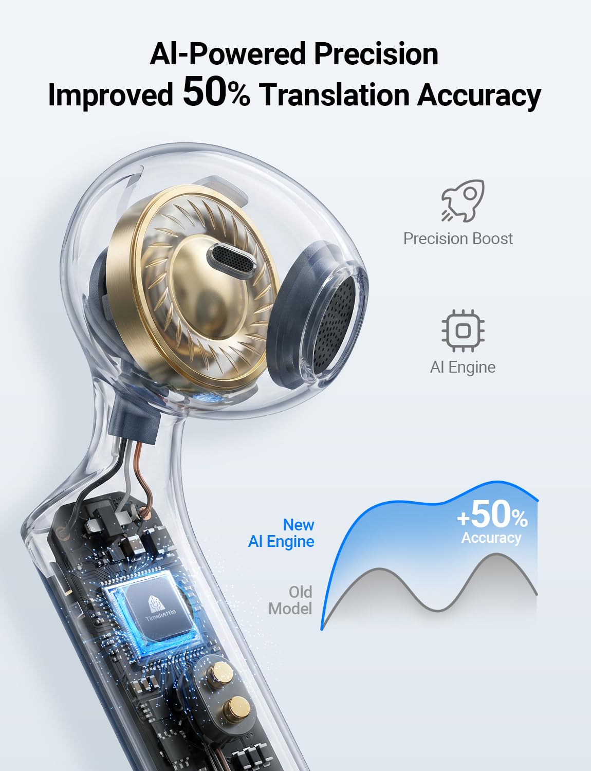 Timekettle W4 Translation Earbuds Smart AI Translator Earbuds for iOS & Android