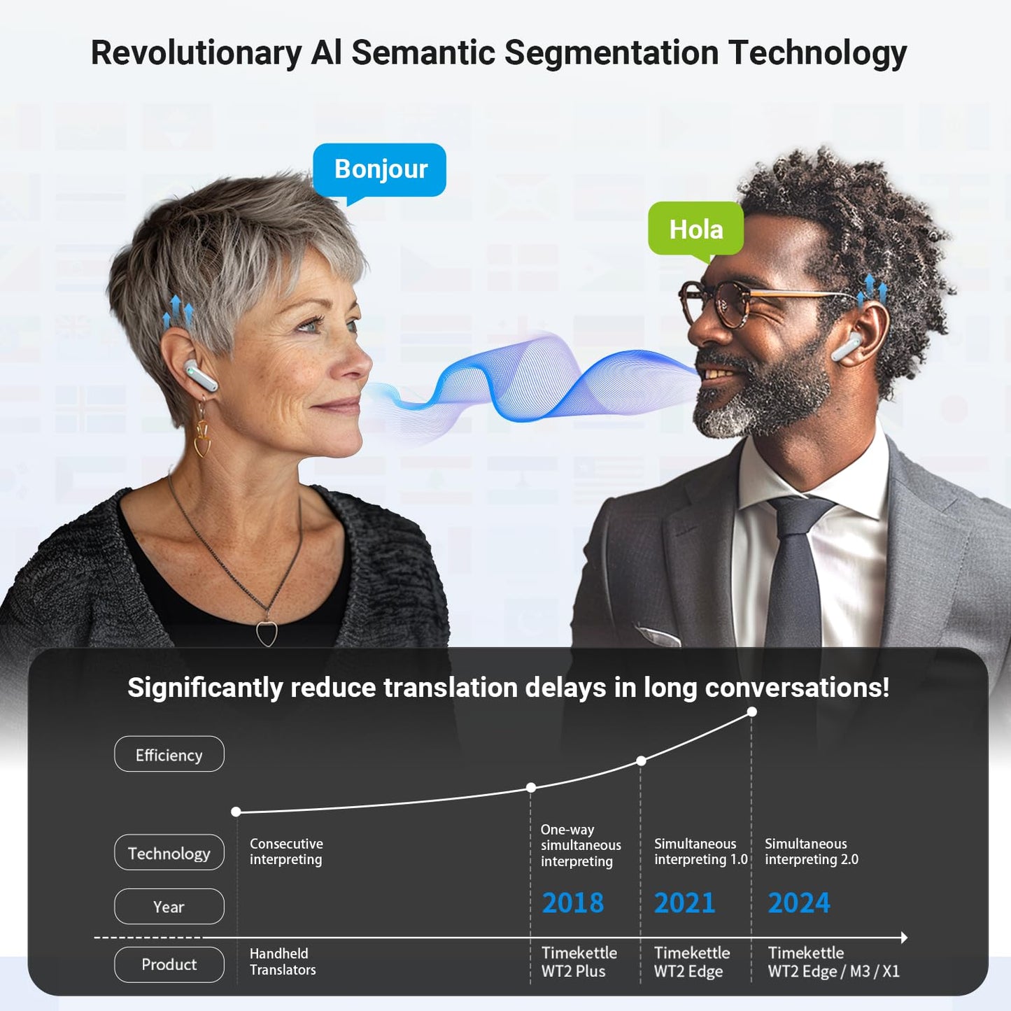 Timekettle WT2 Edge W3 Translator Earbuds Real-Time AI Translation Earbuds with 40 Languages